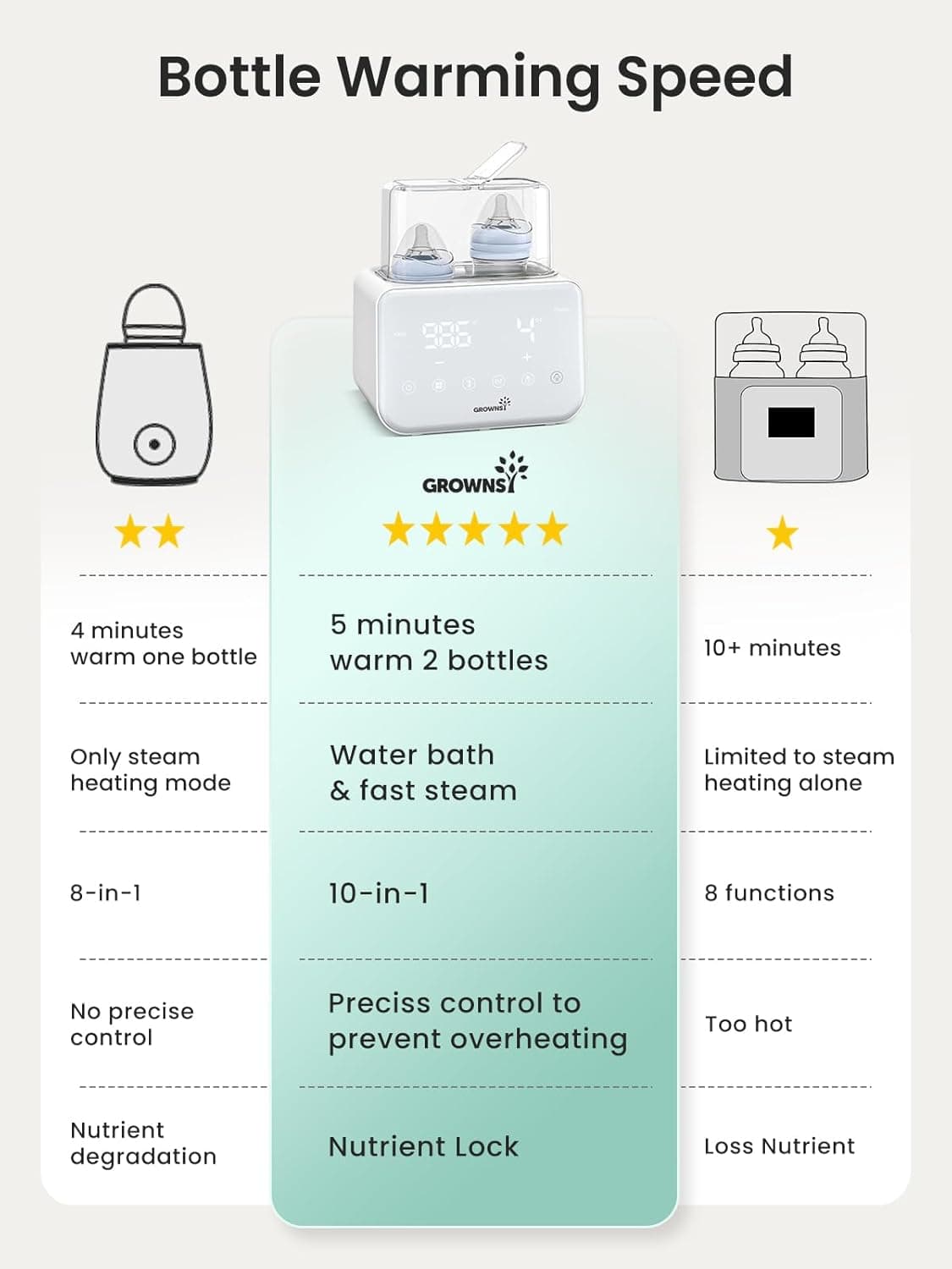 סטריליזטור Dr. Brown's - תמונה 5