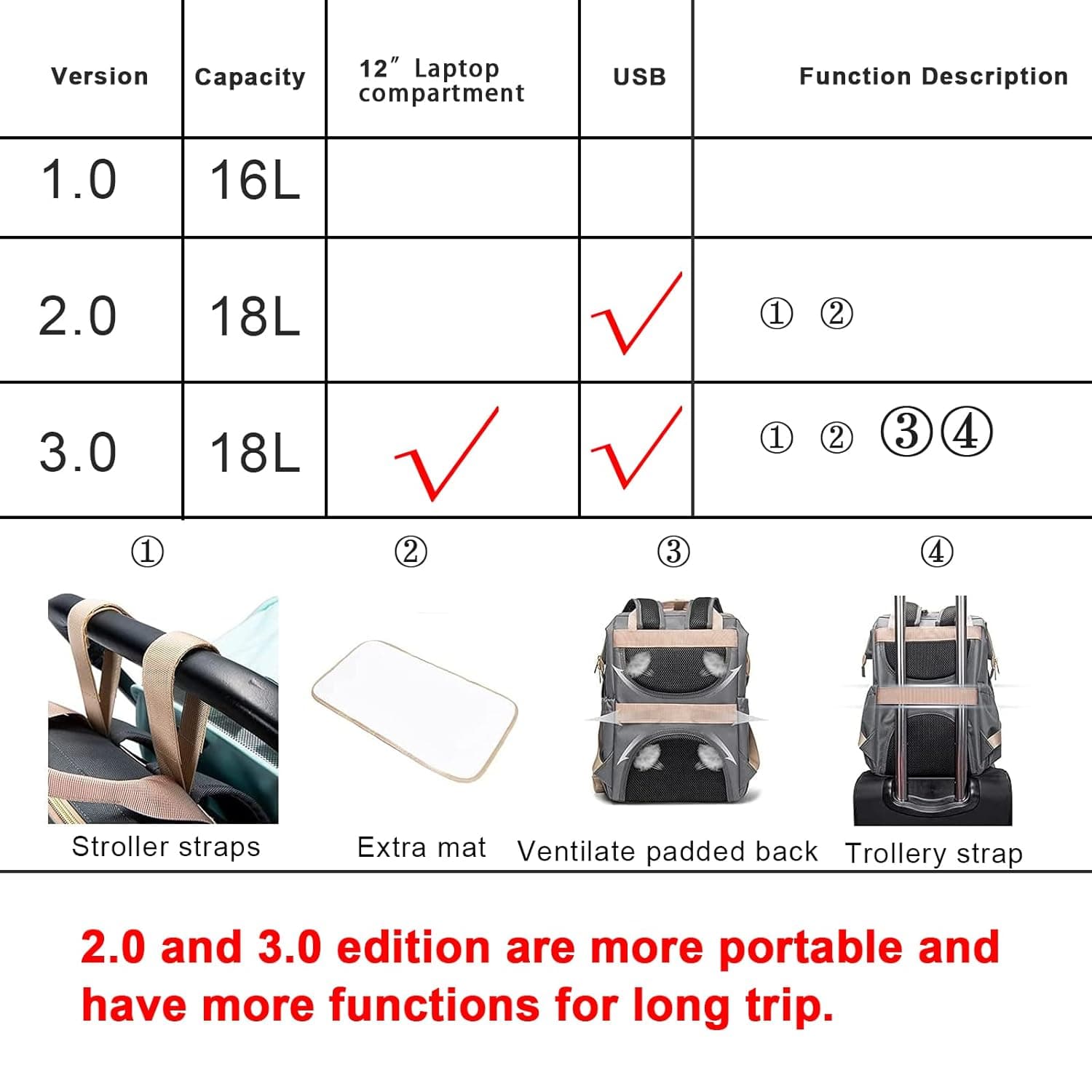 תרמיל תיק חיתולים RUVALINO - תמונה 3